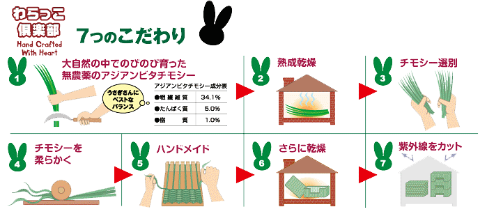 お取り扱い商品 | わらっこ | うさぎ | ハウス